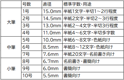 毛筆の種類と特徴 - usagiya